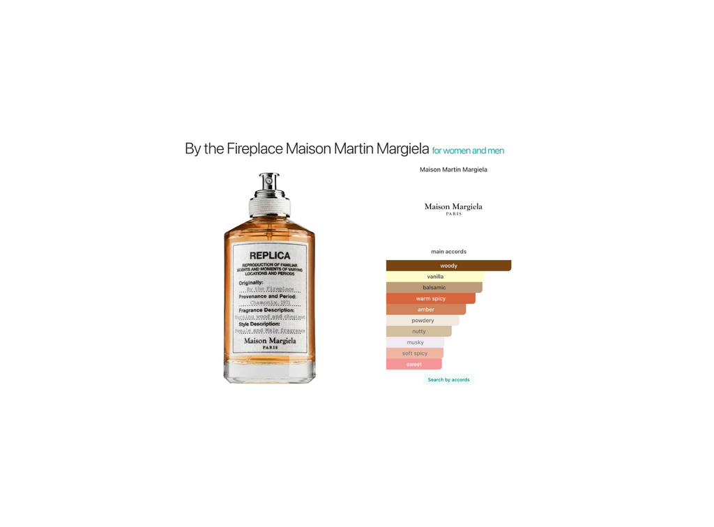By the Fireplace – Maison Margiela