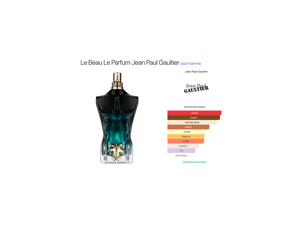 Le Beau Le Parfum Jean Paul Gaultier