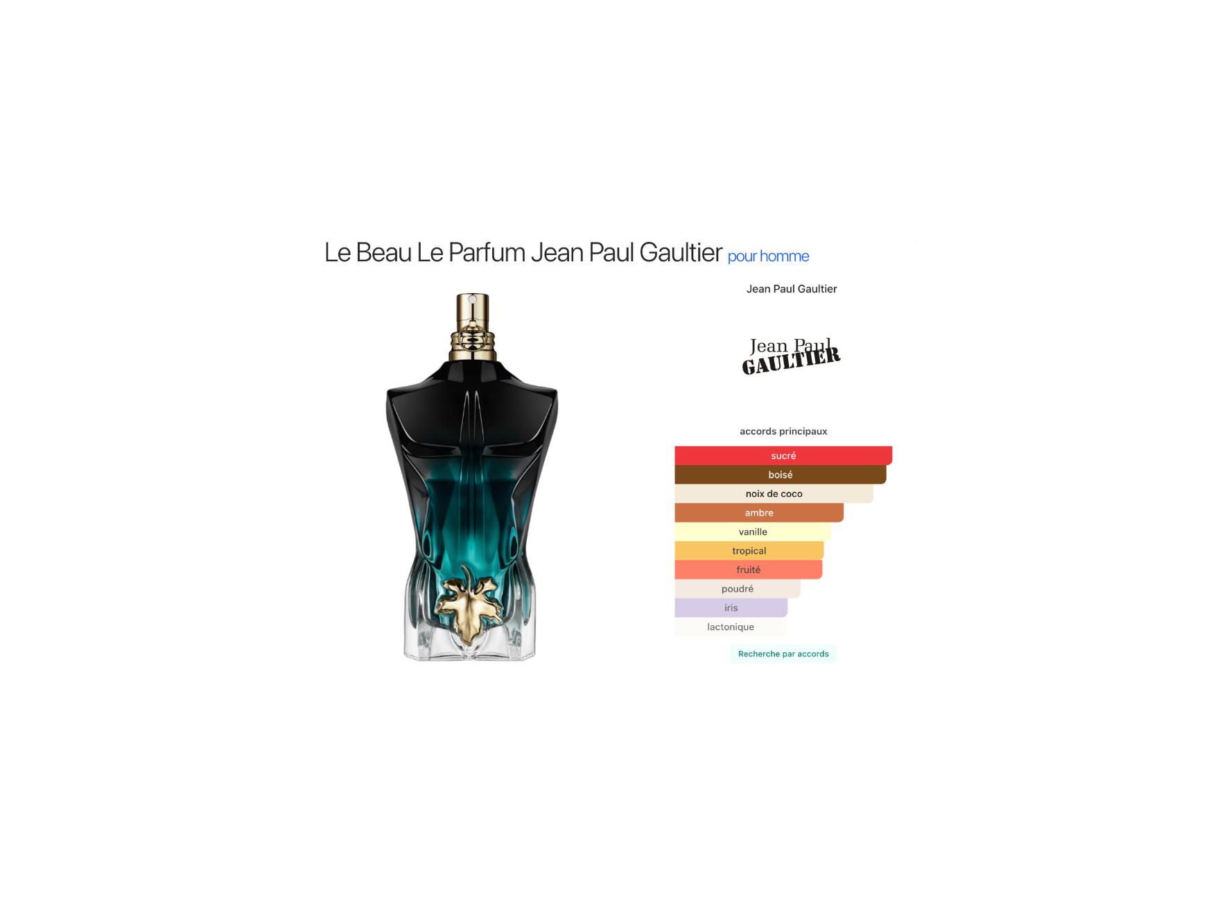 Le Beau Le Parfum Jean Paul Gaultier