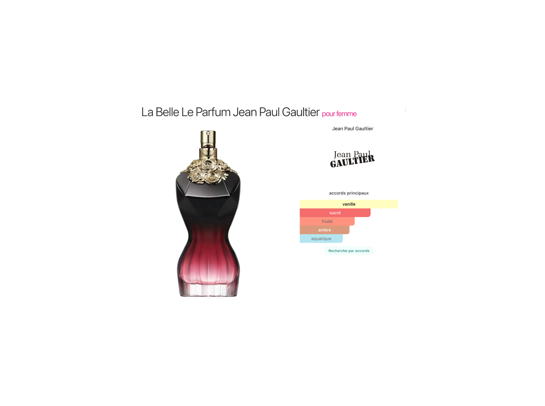 La Belle Le Parfum – Jean Paul Gaultier