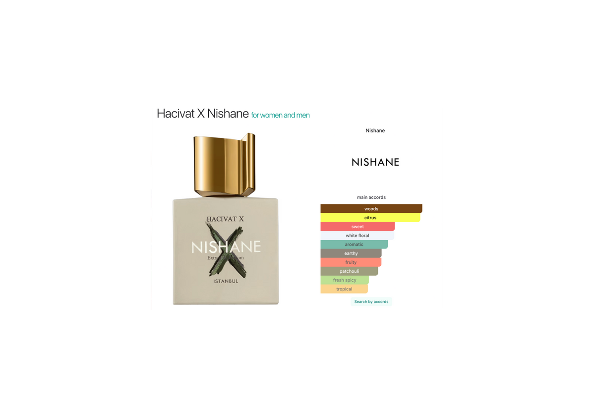 Nishane Hacivat X Eau de Parfum