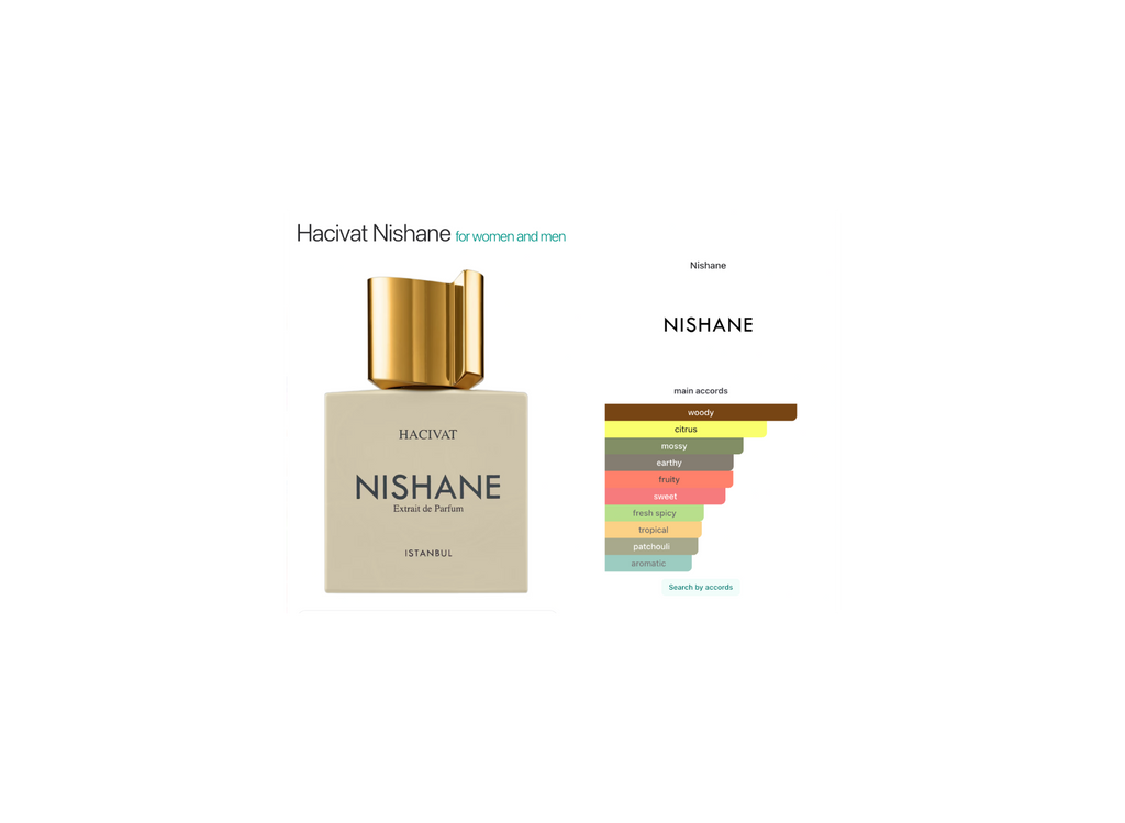 Nishane Hacivat Eau de Parfum