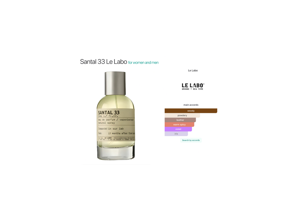 Santal 33 Eau de Parfum