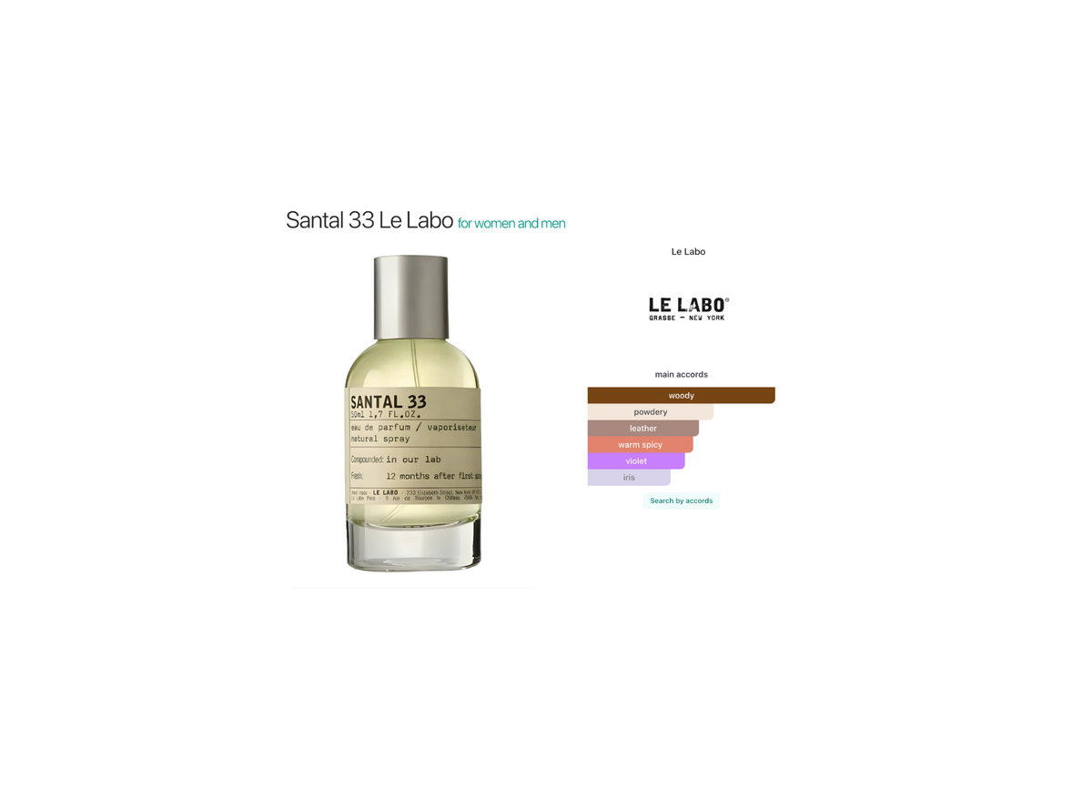 Santal 33 Eau de Parfum