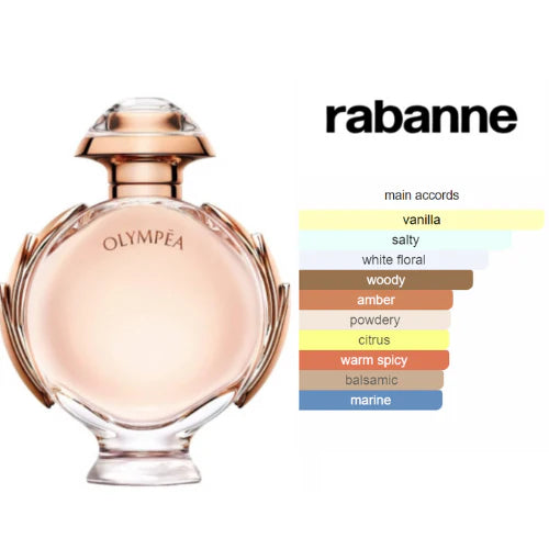 Olympéa – Eau de Parfum – Rabanne