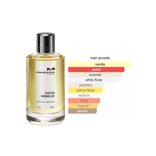 Mancera Coco Vanille | PERVARA