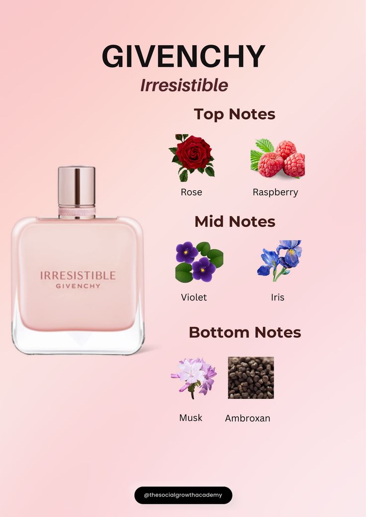 Irresistible Eau de Parfum – Givenchy