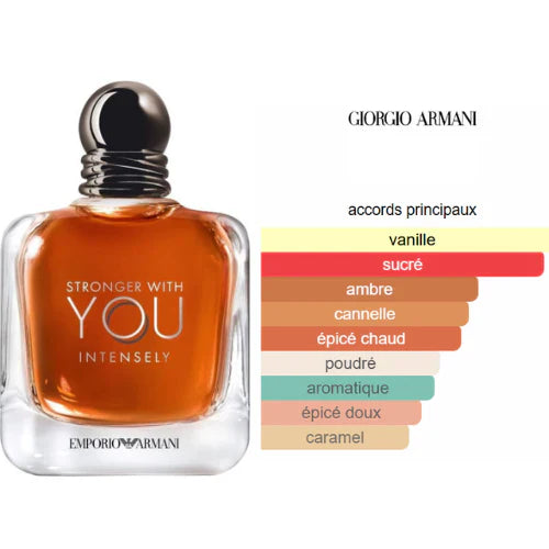 Stronger With You Intensely Emporio Armani PERVARA